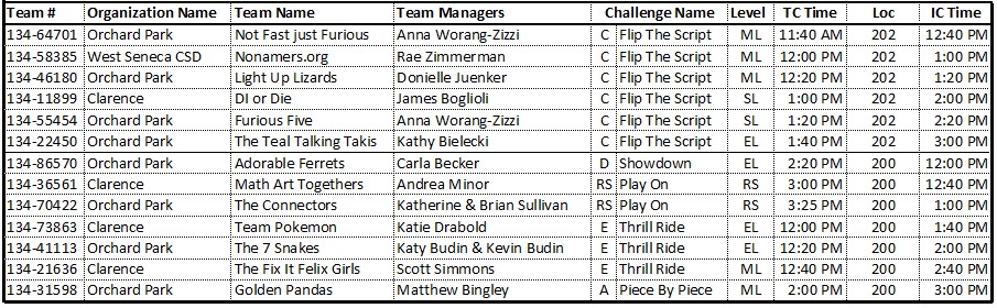 2023 Western Regional Tournament Schedule - IC Sort