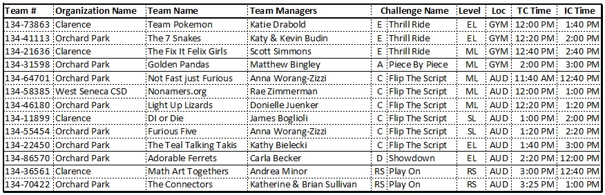 2023 Western Regional Tournament Schedule - TC Sort